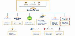 Pemilik Perusahaan Alibaba